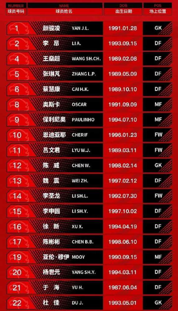近日，《曼彻斯特晚报》撰文谈到了曼联队内的中卫续约情况。